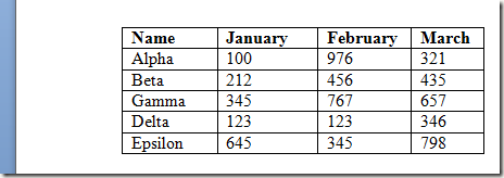 Table of Data in Word