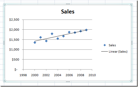Linear Regression Trendline on an Excel Chart