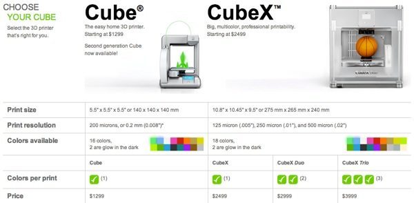 Cube 3d printers