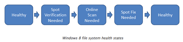 file system windows 8