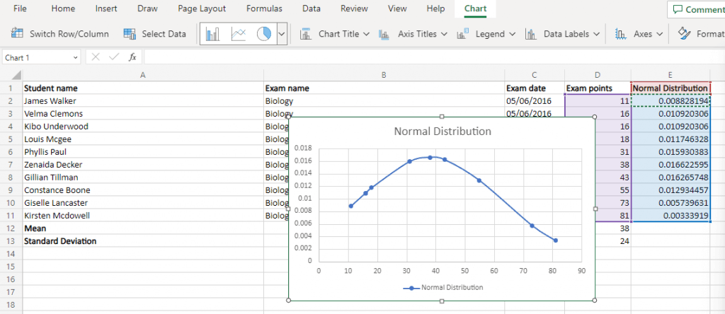 Cara Membuat Grafik Kurva Lonceng di Microsoft Excel gambar 7