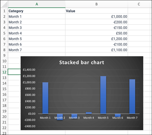 Cara Membuat Waterfall Chart di Microsoft Excel gambar 8